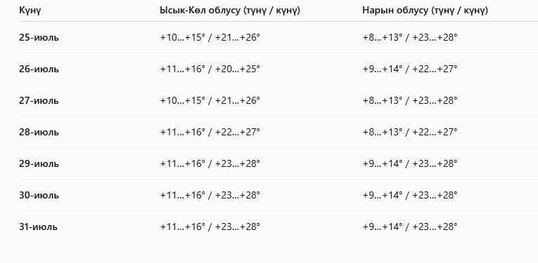 Сүрөт: Кабар (рус.)