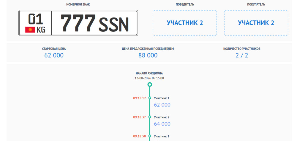 Сүрөт: Tazabek