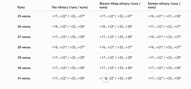 Сүрөт: Кабар (рус.)