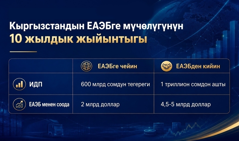 Сүрөт: Кабар (рус.)