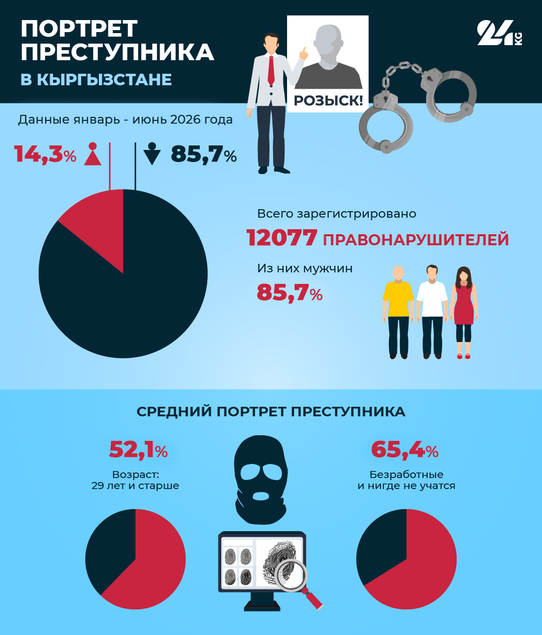 Сүрөт: 24.kg
