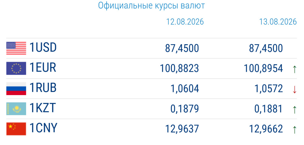 Сүрөт: Kaktus.media