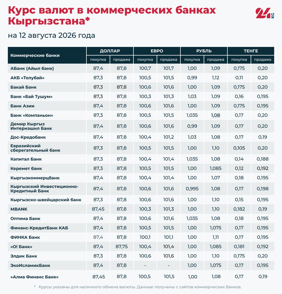 Сүрөт: 24.kg
